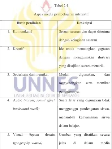Tabel 2.4Aspek media pembelajaran interaktif
