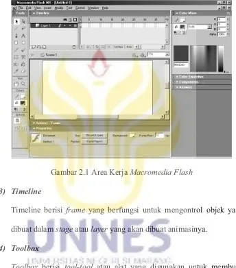 Gambar 2.1 Area Kerja Macromedia Flash