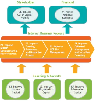 Gambar 2. Strategy Map KPEI 