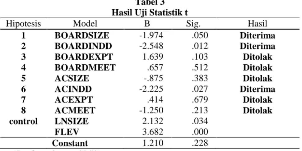 Tabel 3  Hasil Uji Statistik t 
