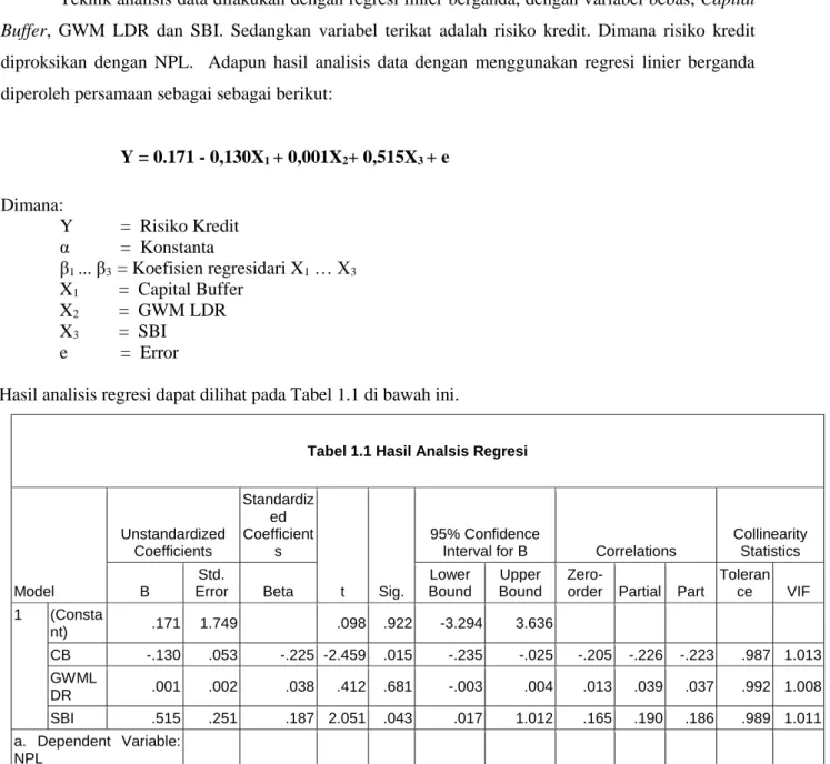 Tabel 1.1 Hasil Analsis Regresi  