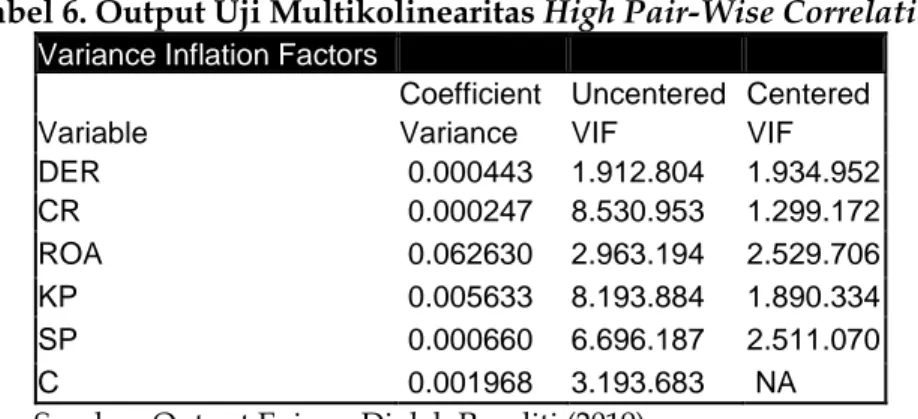 Tabel 6. Output Uji Multikolinearitas High Pair-Wise Correlation   Variance Inflation Factors   