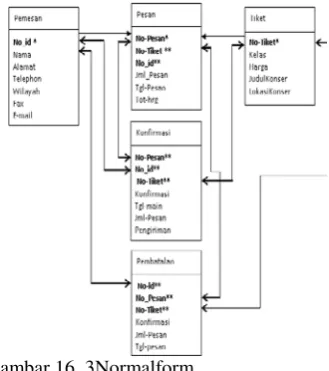 Gambar 16. 3Normalform 