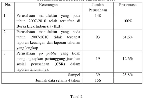 Tabel 1  Sampel Penelitian  
