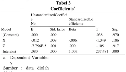 Tabel 3  Coefficients a Model  UnstandardizedCoefficie Nts  StandardizedCoefficients  T  Sig