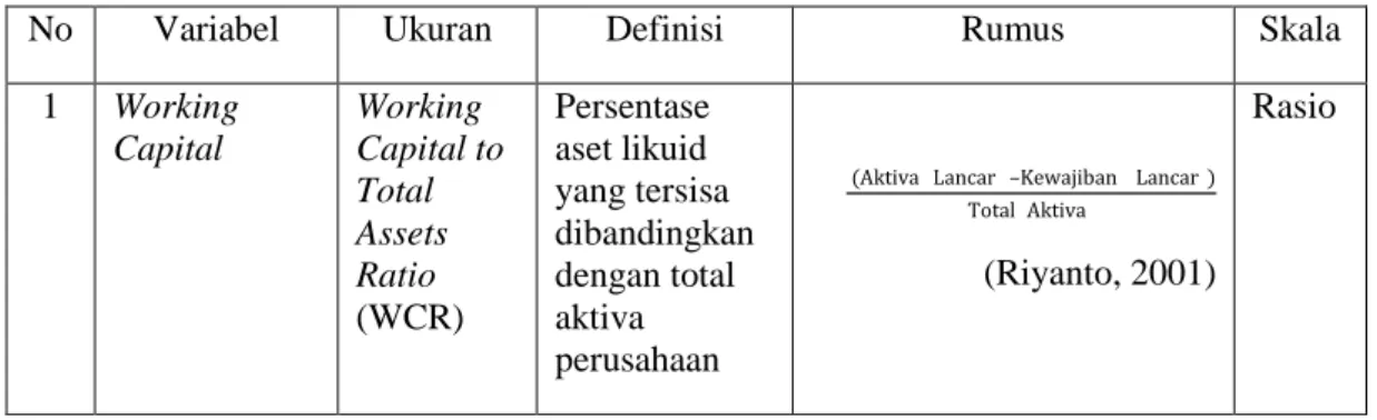 Tabel 3.1 Ringkasan Definisi Operasional Variabel 