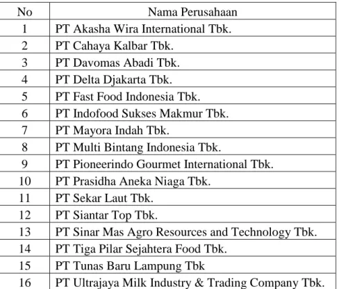 Tabel 3.2  Sampel Penelitian 