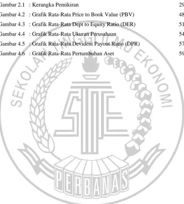 Gambar 2.1   : Kerangka Pemikiran  29