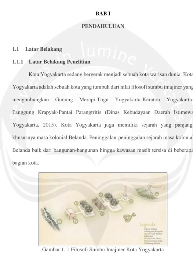 Gambar 1. 1 Filosofi Sumbu Imajiner Kota Yogyakarta 
