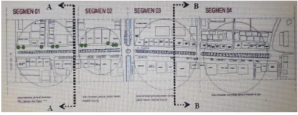 Gambar  diatas  menunjukkan  pembagian  kawasan penggal jalan Kartini menjadi empat  segmen  untuk  memudahkan  analisis  karakteristik  PKL  berdasarkan  tiap-tiap  segmennya