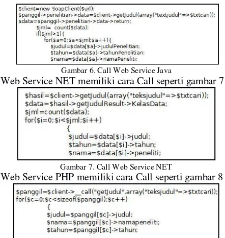Gambar 6. Call Web Service Java 