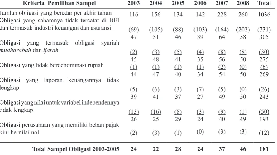 Tabel 2