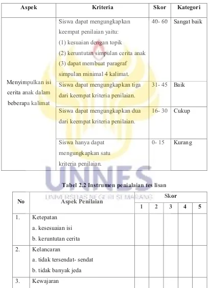 Tabel 2.2 Instrumen penialaian tes lisan 