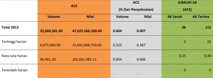 Tabel 4 Alternate Cash Settlement* 