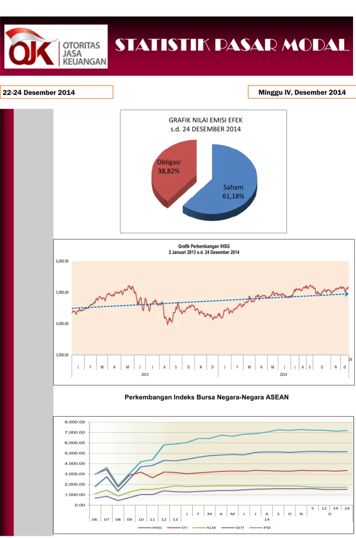 Grafik Perkembangan IHSG 2 Januari 2013 s.d. 24 Desember 2014