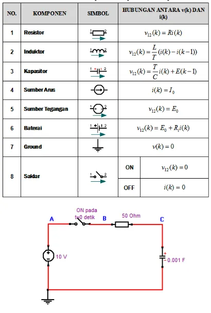 Tabel 5 Model diskrit tiap elemen pada  mode peralihan 