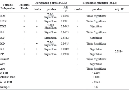 Tabel 3Prediksi Tanda dan Hasil Uji Parsial dan Simultan Pengaruh Mekanisme 