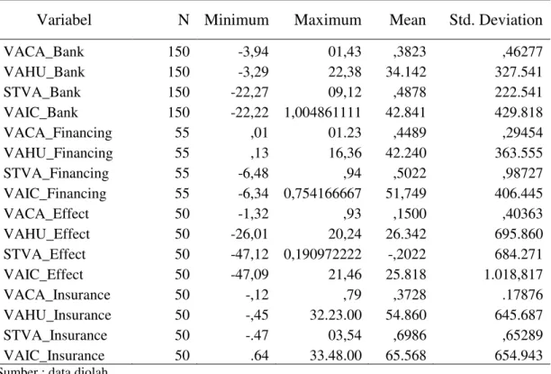 Tabel 2.  Hasil perhitungan statistik komponen intellectual capital 