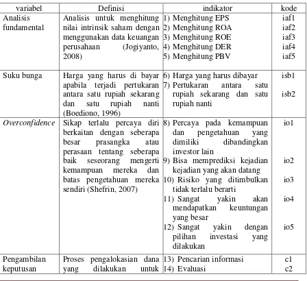 Tabel 1. Definisi, identifikasi, dan indikator variabel 