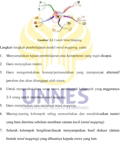 Gambar 2.1 Contoh Mind Mapping 