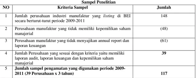 Tabel 1  Sampel Penelitian 