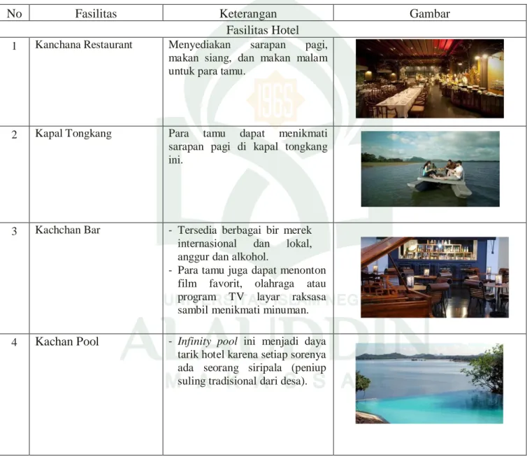 Tabel 2.6. Fasilitas Hotel Dan Fasilitas Wisata Herritance Kandalama, Sri Lanka 