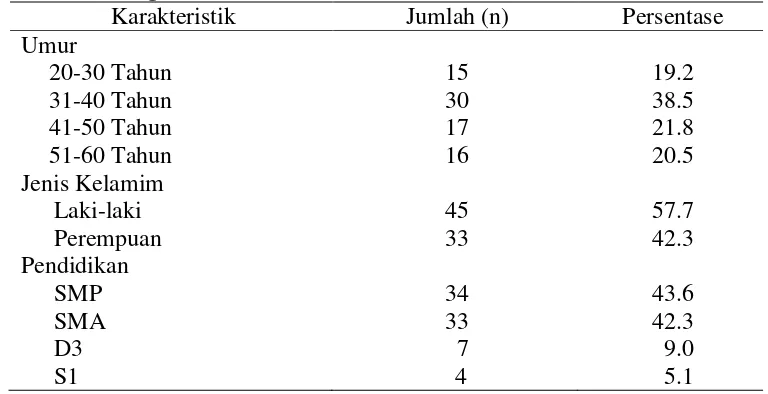 Tabel 4.1  karakteristik Responden Penelitian di RSUD Sibuhuan Kabupaten Padang Lawas 
