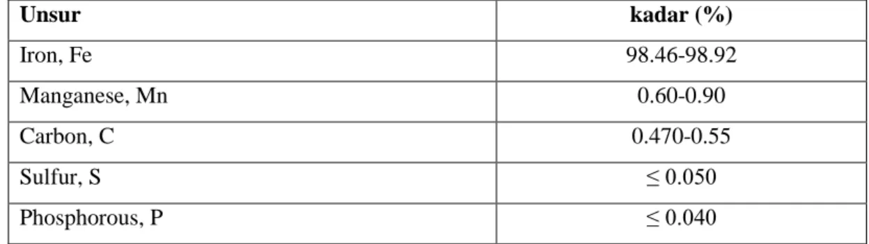 Gambar 2.1 Uji kekerasan ASTM E10 (a),Uji Tarik ASTM E8 (b) [4] 