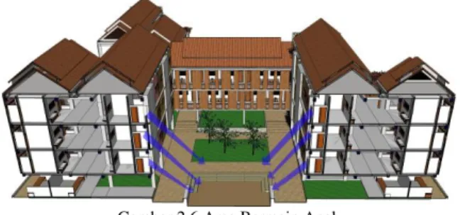 Gambar 2.6 Area Bermain Anak   Mushola 