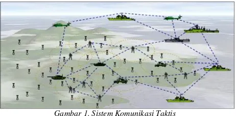 Gambar 1. Sistem Komunikasi Taktis 