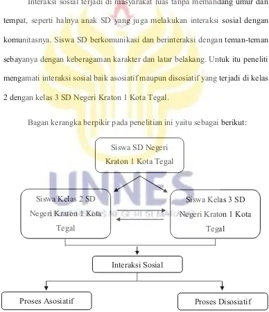 Gambar 2.1. Kerangka Berpikir 