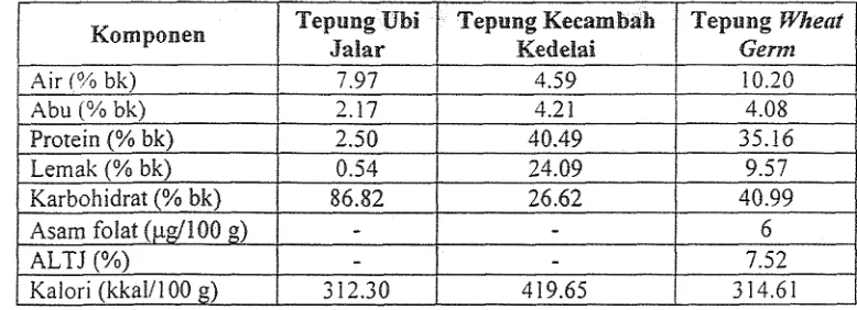 Tabel 1. Data hasil analisis kirnia bahan baku utama 