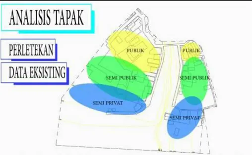 Gambar 8 : Analisis perletakan dan zoning PPI Sungai Kakap 