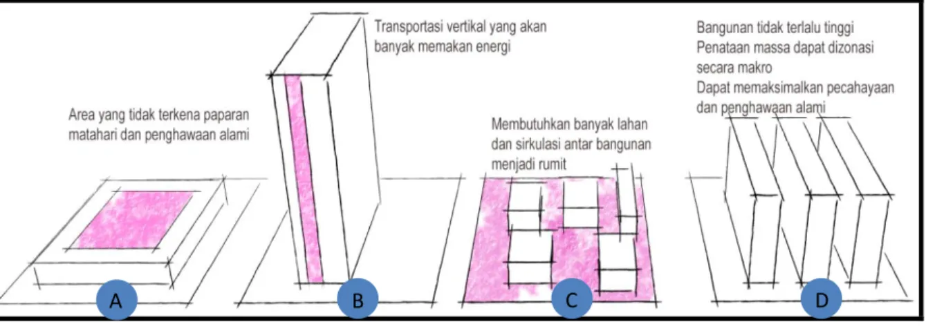 Gambar 8: Analisis bentuk rumah sakit kelas C Kecamatan Pontianak Utara 