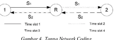 Gambar 4.  Tanpa Network Coding 