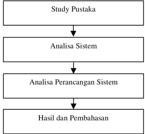 Gambar 2. Metropolitan Area Network 
