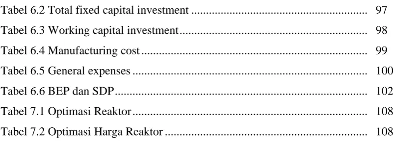 Tabel 6.2 Total fixed capital investment ...........................................................