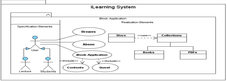 Gambar 2. Collaboration Diagram iLearning  