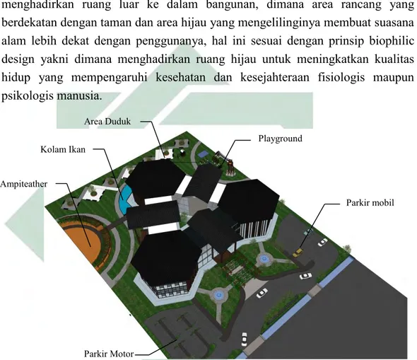 Gambar 4.1  Site Plan Perancangan Perpustakaan Kota Pasuruan  Sumber : Dokumen Hasil Rancangan, 2018 
