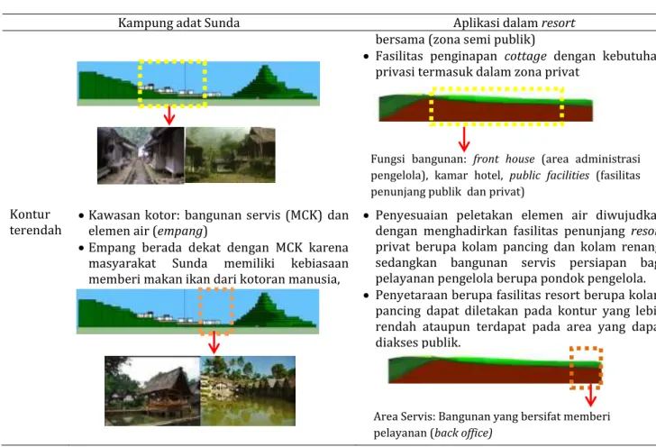 Tabel 2. Penyetaraan Organisasi  