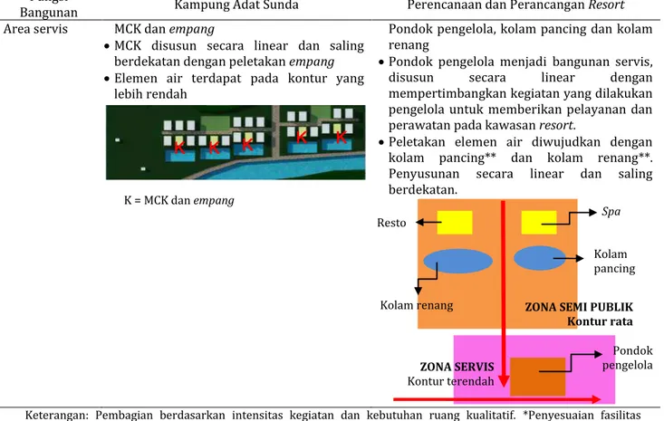 Tabel 3. Penyetaraan sirkulasi 