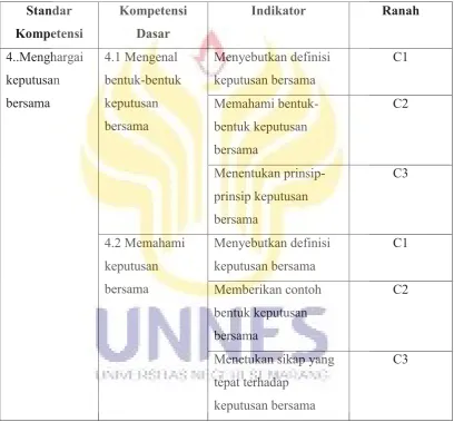 Tabel 2.1 Indikator Hasil Belajar Pendidikan Kewarganegaraan 