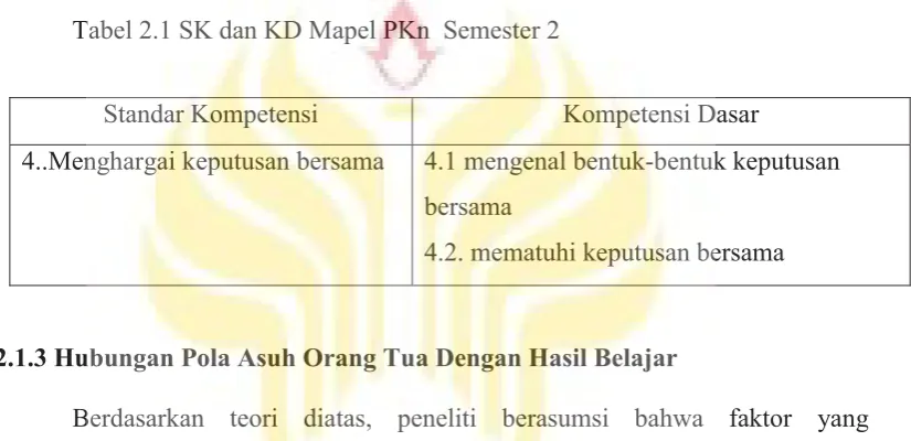 Tabel 2.1 SK dan KD Mapel PKn  Semester 2  
