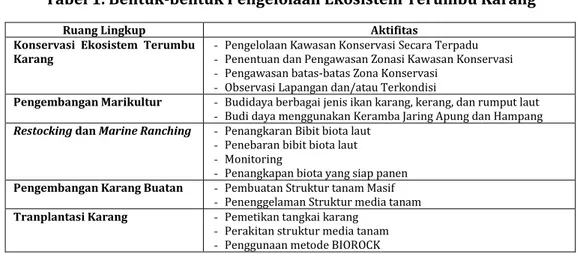 Tabel 1. Bentuk-bentuk Pengelolaan Ekosistem Terumbu Karang 