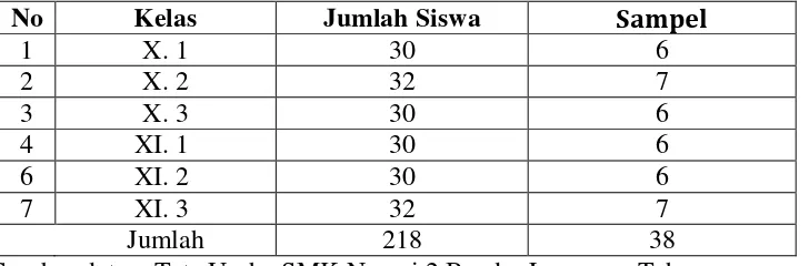 Tabel 3. Jumlah Siswa – Siswi SMK Negeri 2  Bandar Lampung      Tahun  Pelajaran 2011-2012