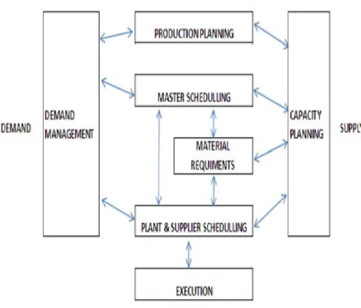 Gambar 1.2 Ruang Lingkup Closed Loop MRP 