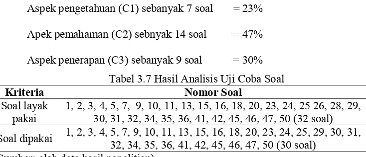 Tabel 3.7 Hasil Analisis Uji Coba Soal 