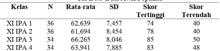 Tabel 3.10 Hasil Uji Normalitas Data Awal χ2χ2