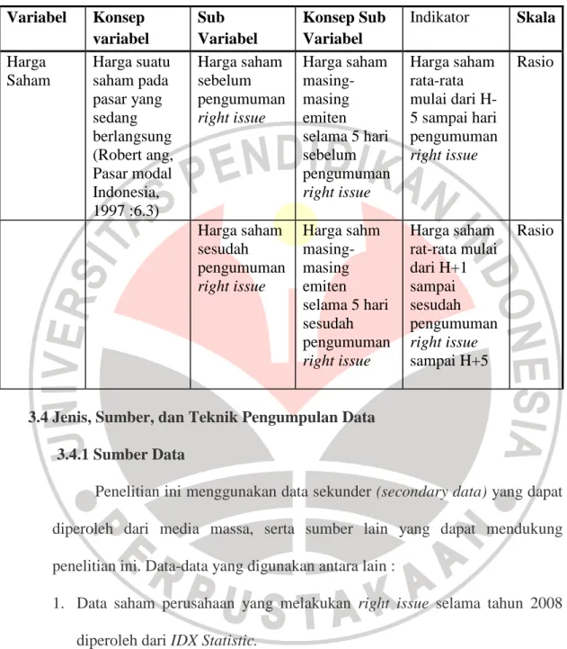 Tabel 3.1  Operasional Variabel  Variabel   Konsep  variabel  Sub  Variabel  Konsep Sub Variabel  Indikator  Skala   Harga  Saham  Harga suatu saham pada  pasar yang  sedang  berlangsung  (Robert ang,  Pasar modal  Indonesia,  1997 :6.3)  Harga saham sebel