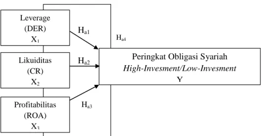 Gambar 1.2  Kerangka Pemikiran 